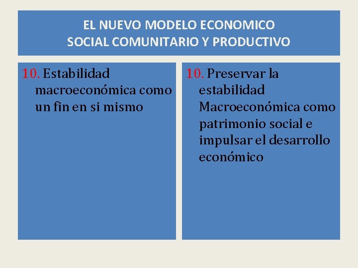 EL NUEVO MODELO ECONOMICO SOCIAL COMUNITARIO Y PRODUCTIVO 10. Estabilidad 10. Preservar la macroeconómica