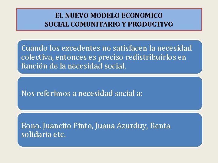 EL NUEVO MODELO ECONOMICO SOCIAL COMUNITARIO Y PRODUCTIVO Cuando los excedentes no satisfacen la