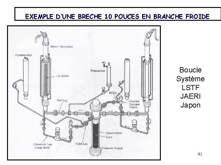 EXEMPLE D’UNE BRECHE 10 POUCES EN BRANCHE FROIDE Boucle Système LSTF JAERI Japon 41