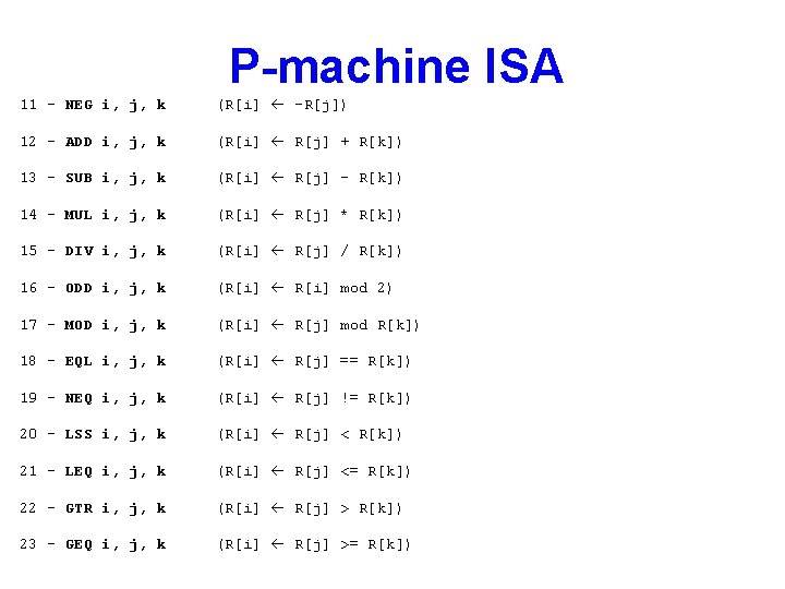 P-machine ISA 11 – NEG i, j, k (R[i] -R[j]) 12 - ADD i,