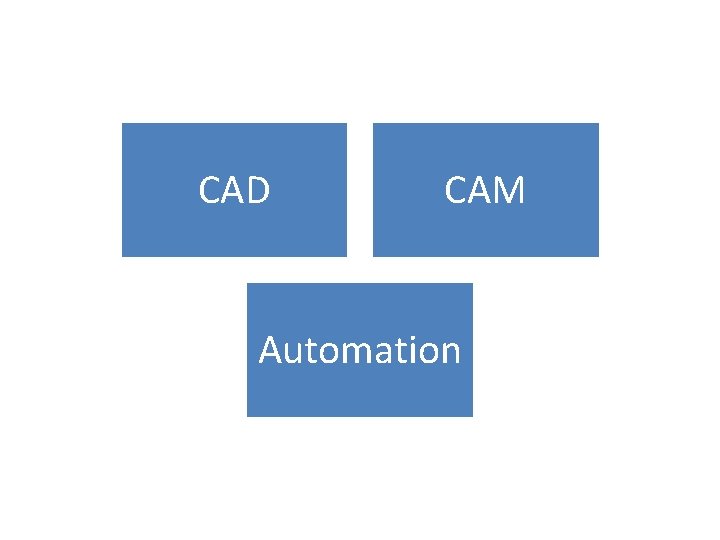 CAD CAM Automation 