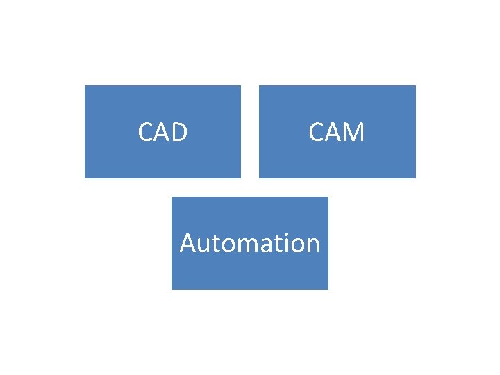 CAD CAM Automation 