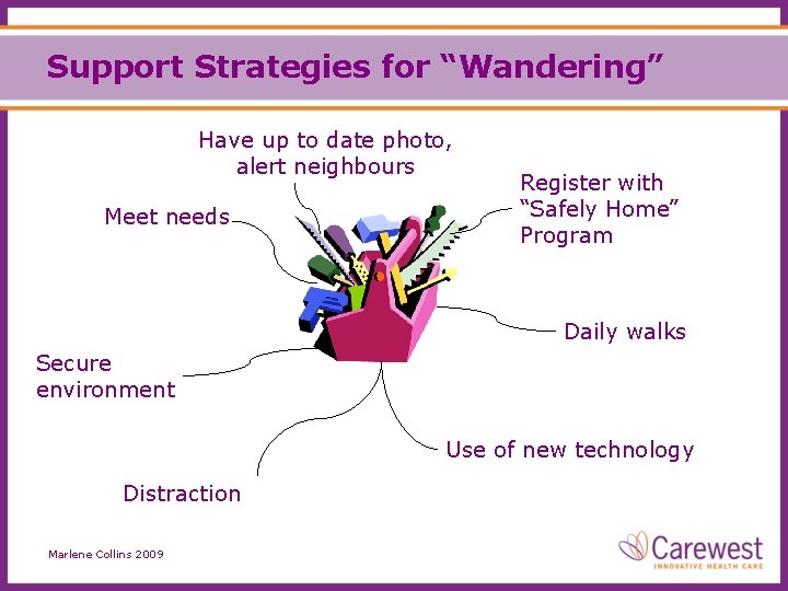 Support Strategies for “Wandering” Have up to date photo, alert neighbours Meet needs Register