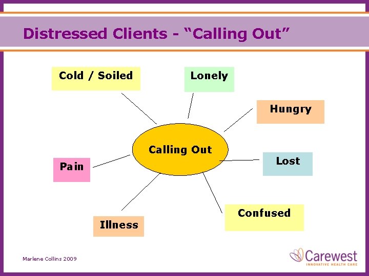 Distressed Clients - “Calling Out” Cold / Soiled Lonely Hungry Calling Out Pain Illness