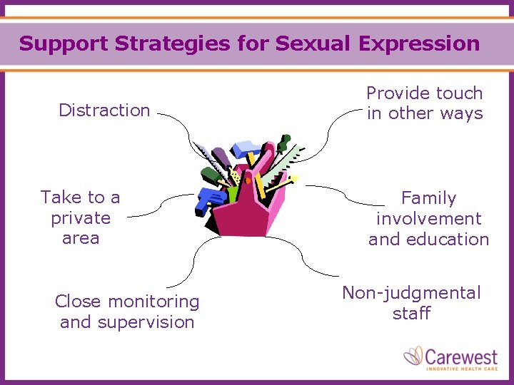 Support Strategies for Sexual Expression Distraction Take to a private area Close monitoring and