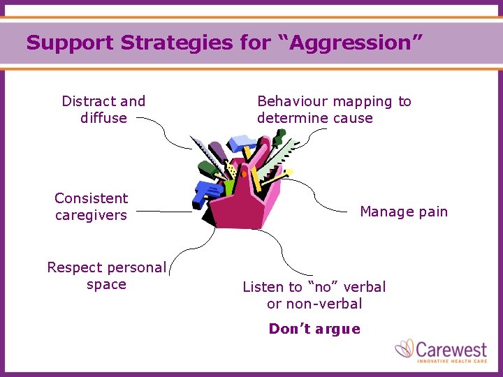 Support Strategies for “Aggression” Distract and diffuse Consistent caregivers Respect personal space Behaviour mapping