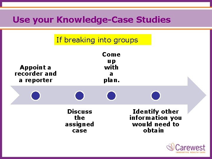 Use your Knowledge-Case Studies If breaking into groups Come up with a plan. Appoint