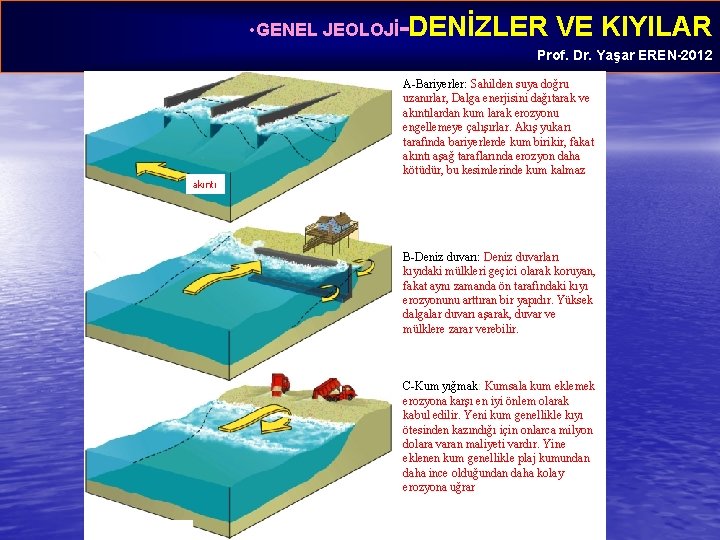  • GENEL JEOLOJİ-DENİZLER VE KIYILAR Prof. Dr. Yaşar EREN-2012 A-Bariyerler: Sahilden suya doğru