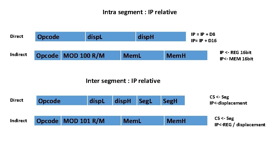 Intra segment : IP relative Direct Opcode disp. L Indirect Opcode MOD 100 R/M