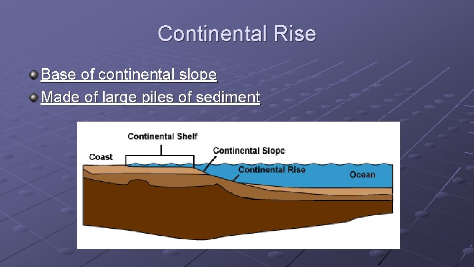 Continental Rise Base of continental slope Made of large piles of sediment 