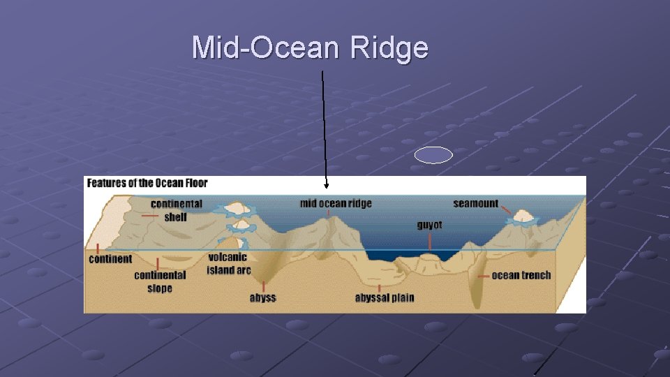 Mid-Ocean Ridge 
