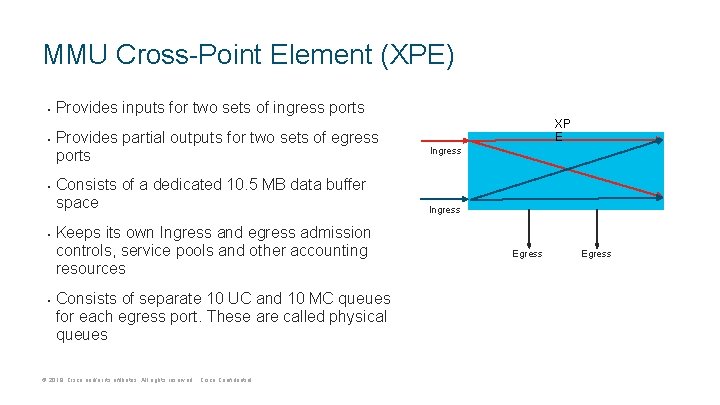 MMU Cross-Point Element (XPE) • • • Provides inputs for two sets of ingress MMU Cross-Point Element (XPE) • • • Provides inputs for two sets of ingress
