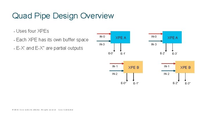 Quad Pipe Design Overview • Uses four XPEs • Each XPE has its own Quad Pipe Design Overview • Uses four XPEs • Each XPE has its own