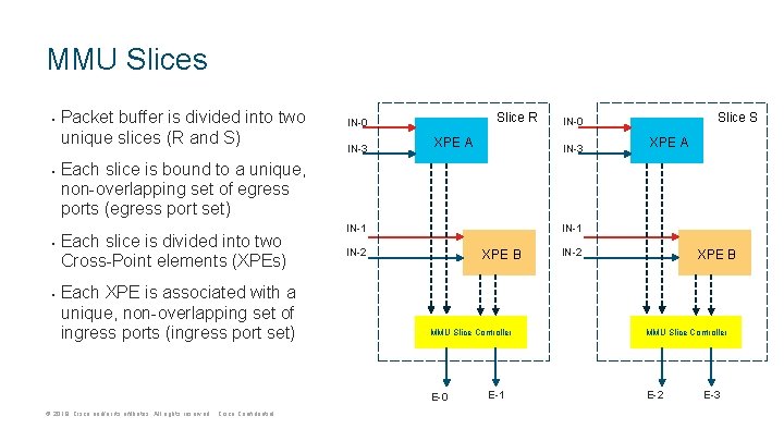 MMU Slices • • Packet buffer is divided into two unique slices (R and MMU Slices • • Packet buffer is divided into two unique slices (R and