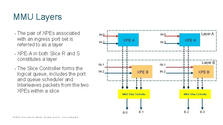 MMU Layers • • • The pair of XPEs associated with an ingress port MMU Layers • • • The pair of XPEs associated with an ingress port