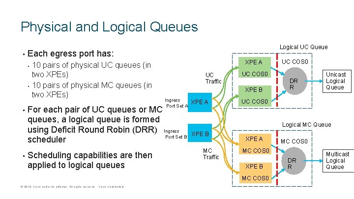 Physical and Logical Queues • Each egress port has: • • Logical UC Queue Physical and Logical Queues • Each egress port has: • • Logical UC Queue