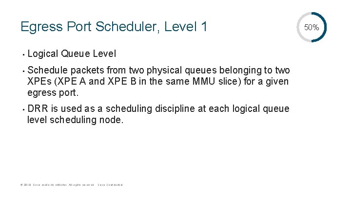 Egress Port Scheduler, Level 1 • • • Logical Queue Level Schedule packets from Egress Port Scheduler, Level 1 • • • Logical Queue Level Schedule packets from