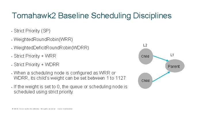 Tomahawk 2 Baseline Scheduling Disciplines • Strict Priority (SP) • Weighted. Round. Robin(WRR) • Tomahawk 2 Baseline Scheduling Disciplines • Strict Priority (SP) • Weighted. Round. Robin(WRR) •