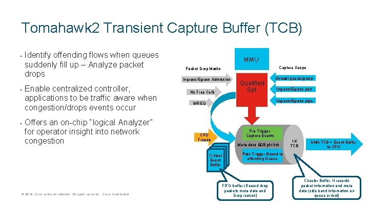 Tomahawk 2 Transient Capture Buffer (TCB) • • • Identify offending flows when queues Tomahawk 2 Transient Capture Buffer (TCB) • • • Identify offending flows when queues