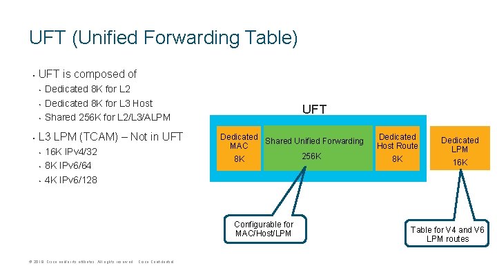 UFT (Unified Forwarding Table) • UFT is composed of • • Dedicated 8 K UFT (Unified Forwarding Table) • UFT is composed of • • Dedicated 8 K