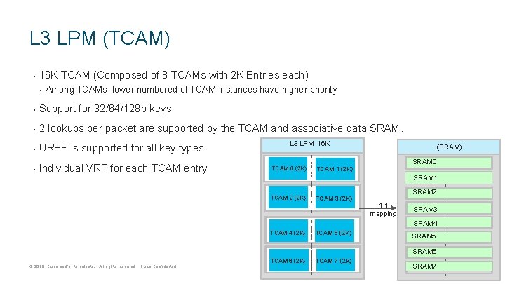 L 3 LPM (TCAM) • 16 K TCAM (Composed of 8 TCAMs with 2 L 3 LPM (TCAM) • 16 K TCAM (Composed of 8 TCAMs with 2