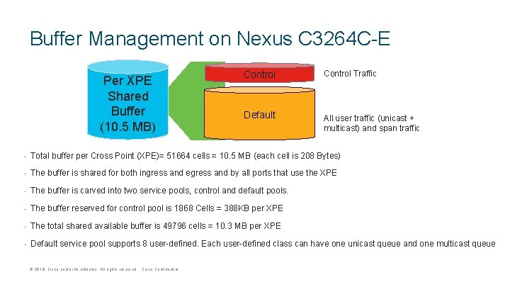Buffer Management on Nexus C 3264 C-E Per XPE Shared Buffer (10. 5 MB) Buffer Management on Nexus C 3264 C-E Per XPE Shared Buffer (10. 5 MB)