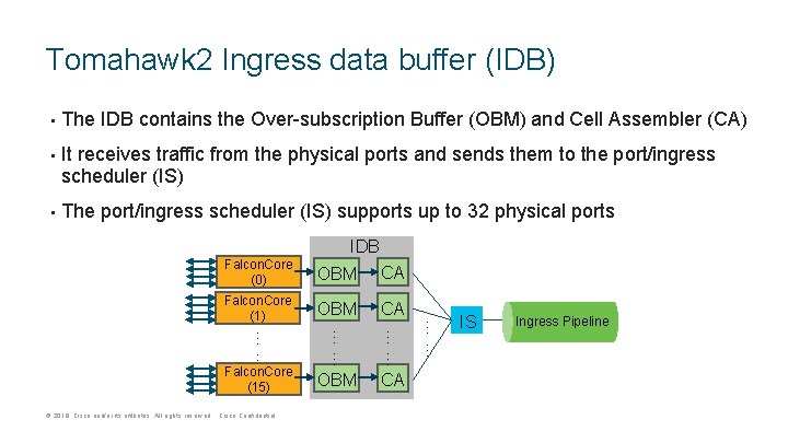 Tomahawk 2 Ingress data buffer (IDB) • • • The IDB contains the Over-subscription Tomahawk 2 Ingress data buffer (IDB) • • • The IDB contains the Over-subscription