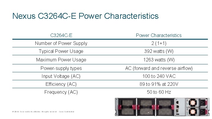 Nexus C 3264 C-E Power Characteristics Number of Power Supply 2 (1+1) Typical Power Nexus C 3264 C-E Power Characteristics Number of Power Supply 2 (1+1) Typical Power