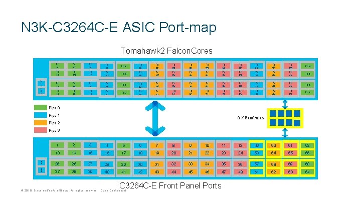 N 3 K-C 3264 C-E ASIC Port-map Tomahawk 2 Falcon. Cores M C 1 N 3 K-C 3264 C-E ASIC Port-map Tomahawk 2 Falcon. Cores M C 1