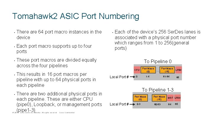 Tomahawk 2 ASIC Port Numbering • • • There are 64 port macro instances Tomahawk 2 ASIC Port Numbering • • • There are 64 port macro instances