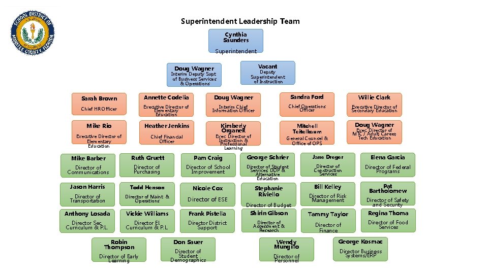 Superintendent Leadership Team Cynthia Saunders Superintendent Vacant Doug Wagner Deputy Superintendent of Instruction Interim