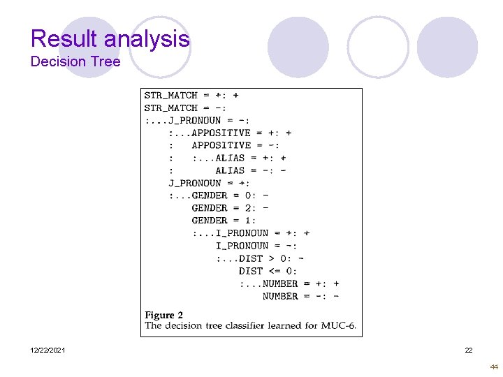 Result analysis Decision Tree 12/22/2021 22 44 