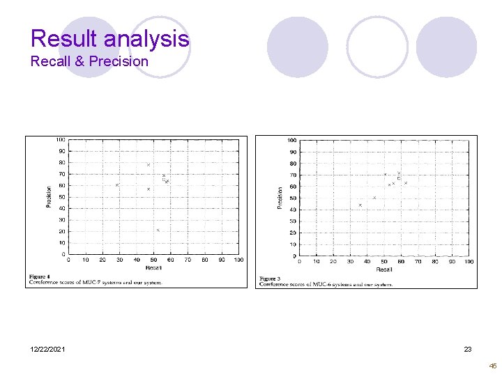 Result analysis Recall & Precision 12/22/2021 23 45 