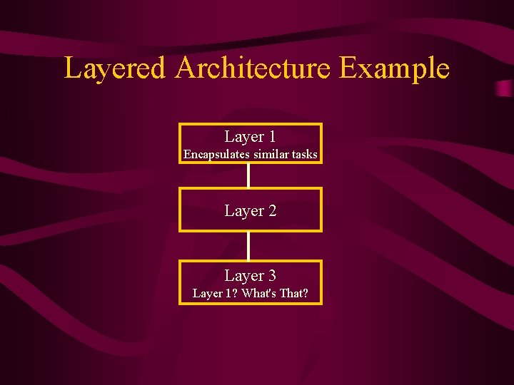Layered Architecture Example Layer 1 Encapsulates similar tasks Layer 2 Layer 3 Layer 1?