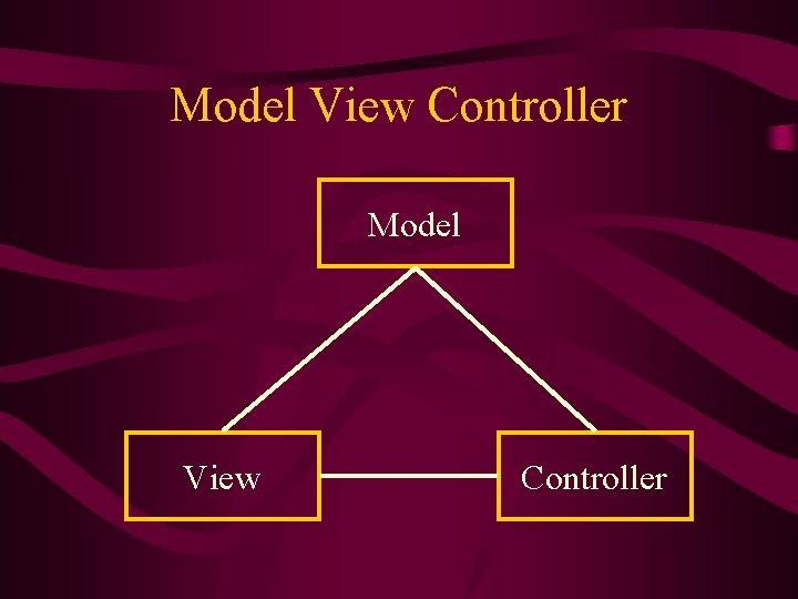 Model View Controller 