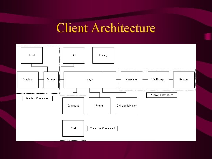 Client Architecture 
