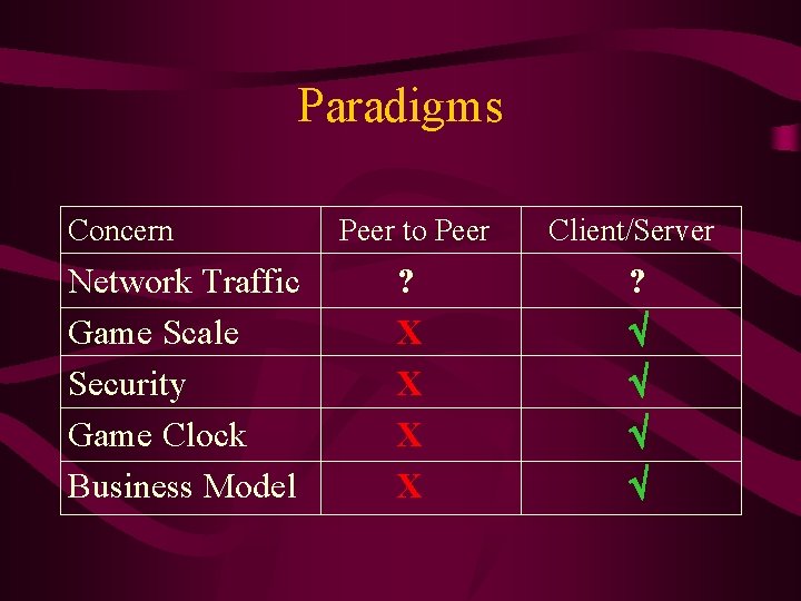 Paradigms Concern Network Traffic Game Scale Security Game Clock Business Model Peer to Peer