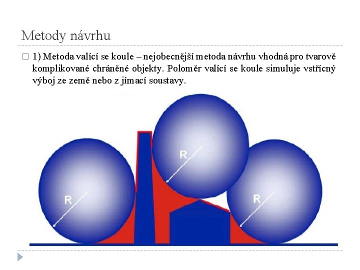 Metody návrhu � 1) Metoda valící se koule – nejobecnější metoda návrhu vhodná pro