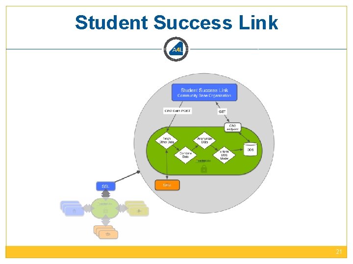 Student Success Link 21 