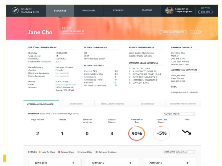 © Access 4 Learning (A 4 L) Community 24 