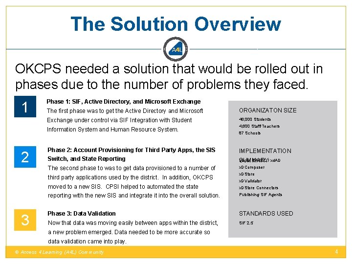 The Solution Overview OKCPS needed a solution that would be rolled out in phases