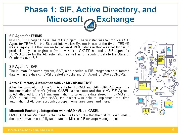 Phase 1: SIF, Active Directory, and Microsoft Exchange SIF Agent for TERMS In 2005,