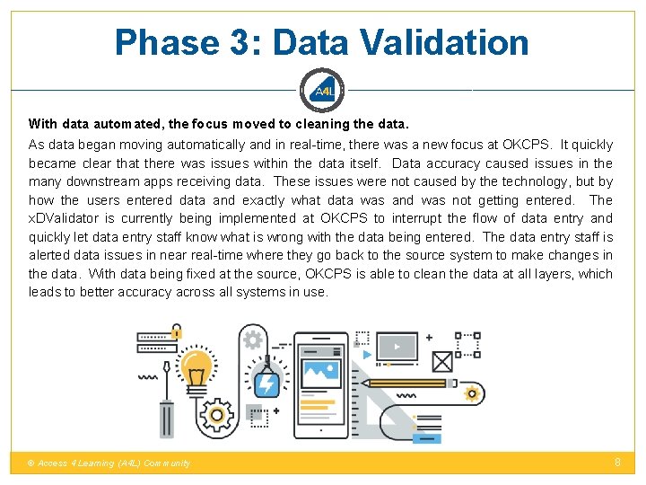 Phase 3: Data Validation With data automated, the focus moved to cleaning the data.
