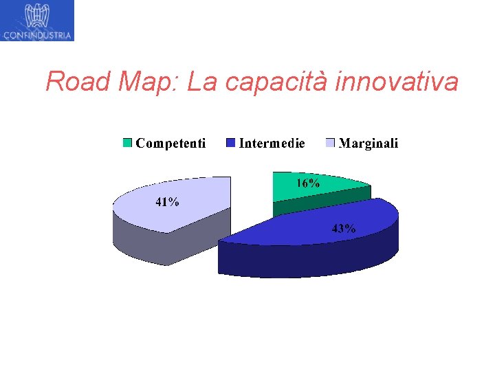 Road Map: La capacità innovativa 