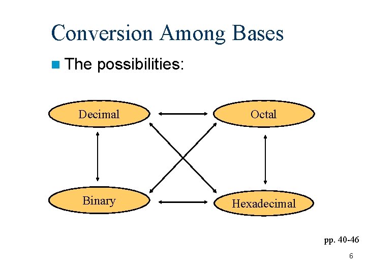 Chapter 0 Numbering Systems and Arithmetic operations on