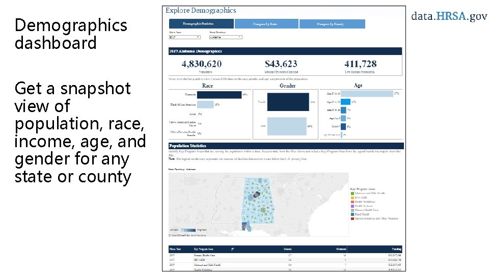 Demographics dashboard Get a snapshot view of population, race, income, age, and gender for