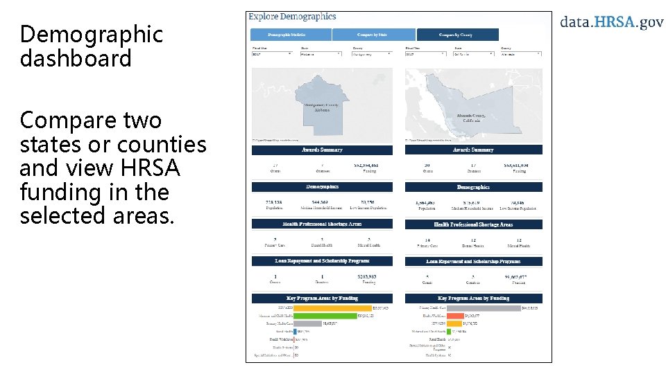 Demographic dashboard Compare two states or counties and view HRSA funding in the selected