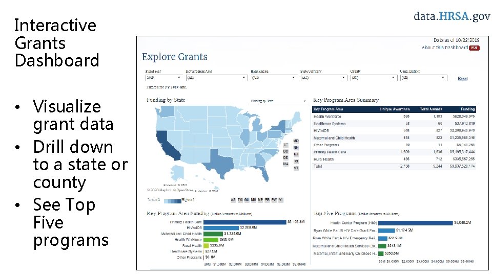 Interactive Grants Dashboard • Visualize grant data • Drill down to a state or