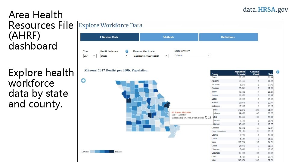 Area Health Resources File (AHRF) dashboard Explore health workforce data by state and county.
