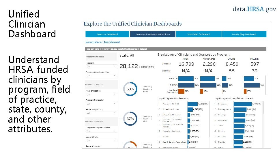 Unified Clinician Dashboard Understand HRSA-funded clinicians by program, field of practice, state, county, and